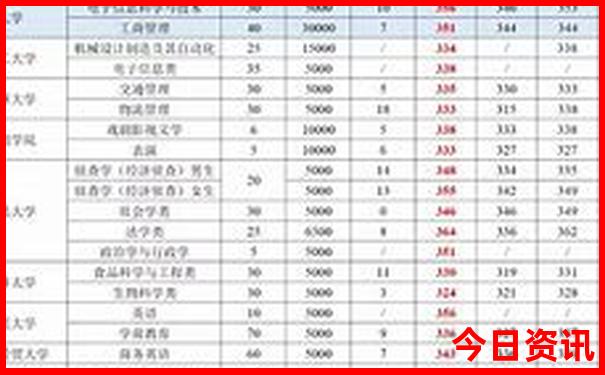 荥阳景点排行榜前十名